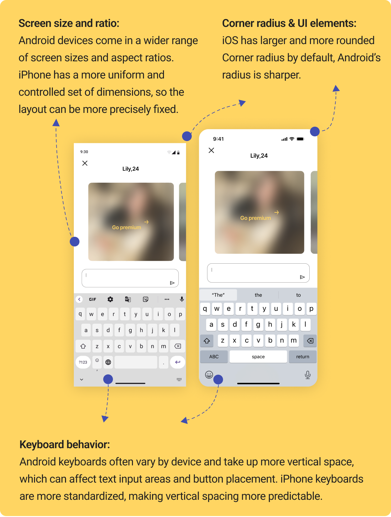 Annotated iOS vs Android differences — corner radius, keyboard behavior, screen ratios