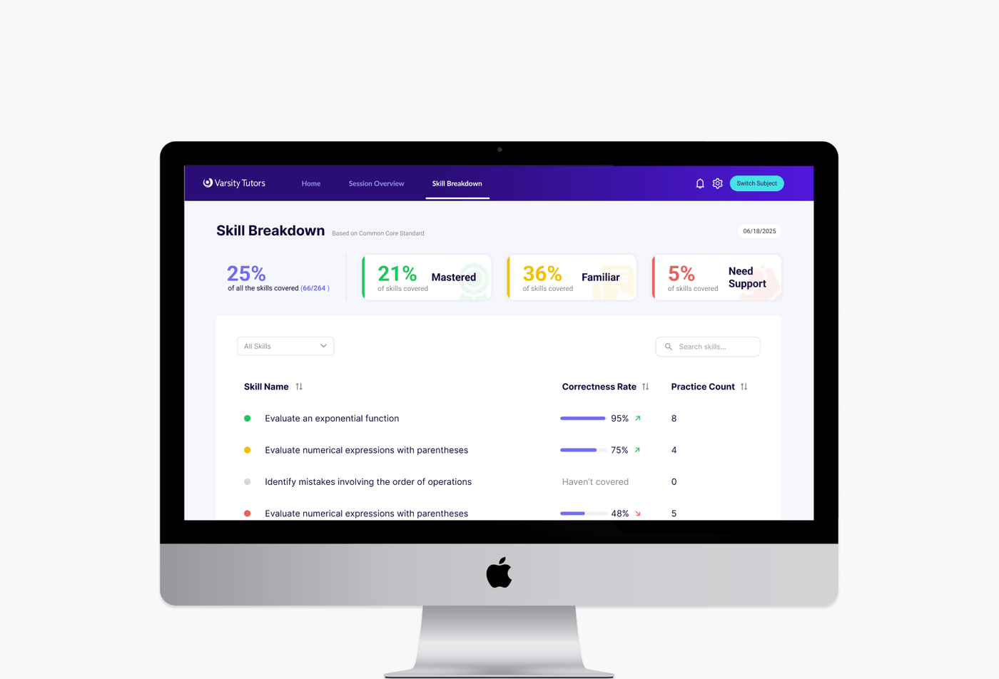 A Trackable Parent Dashboard