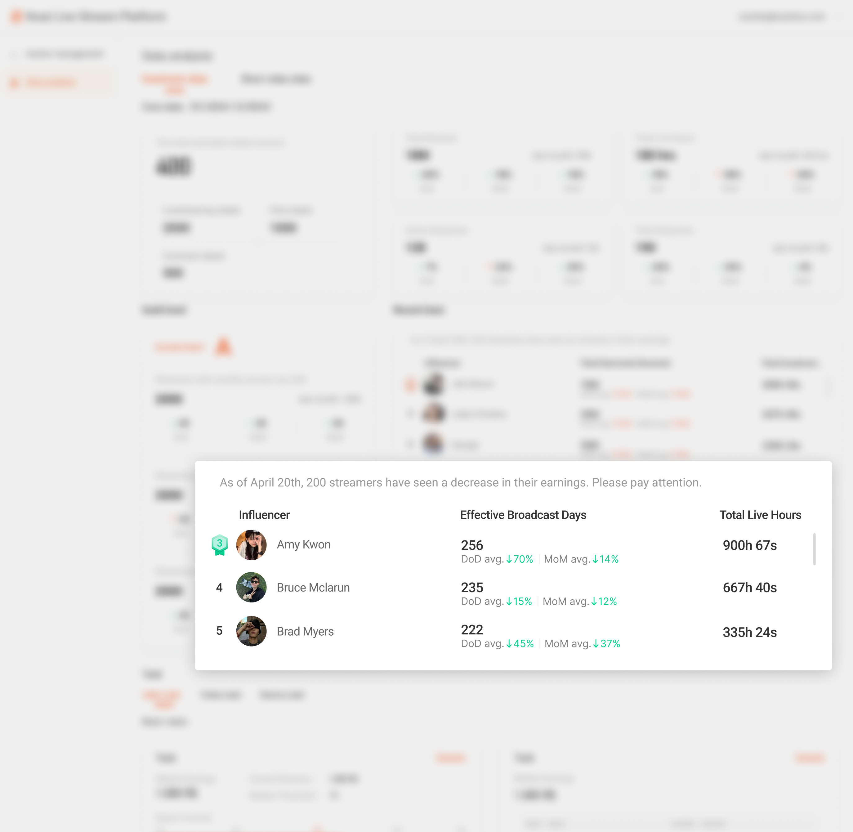 Churn alert: top at-risk streamers ranked by income drop, paired with their effective broadcast days