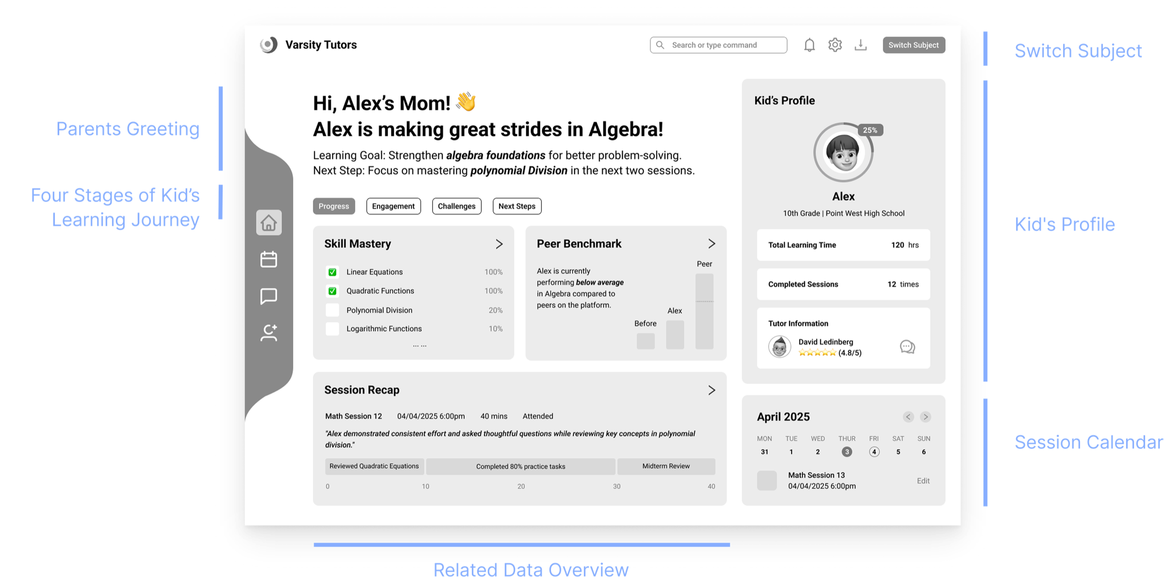 Annotated homepage — question-first structure with Progress / Engagement / Challenges / Next Steps entry points