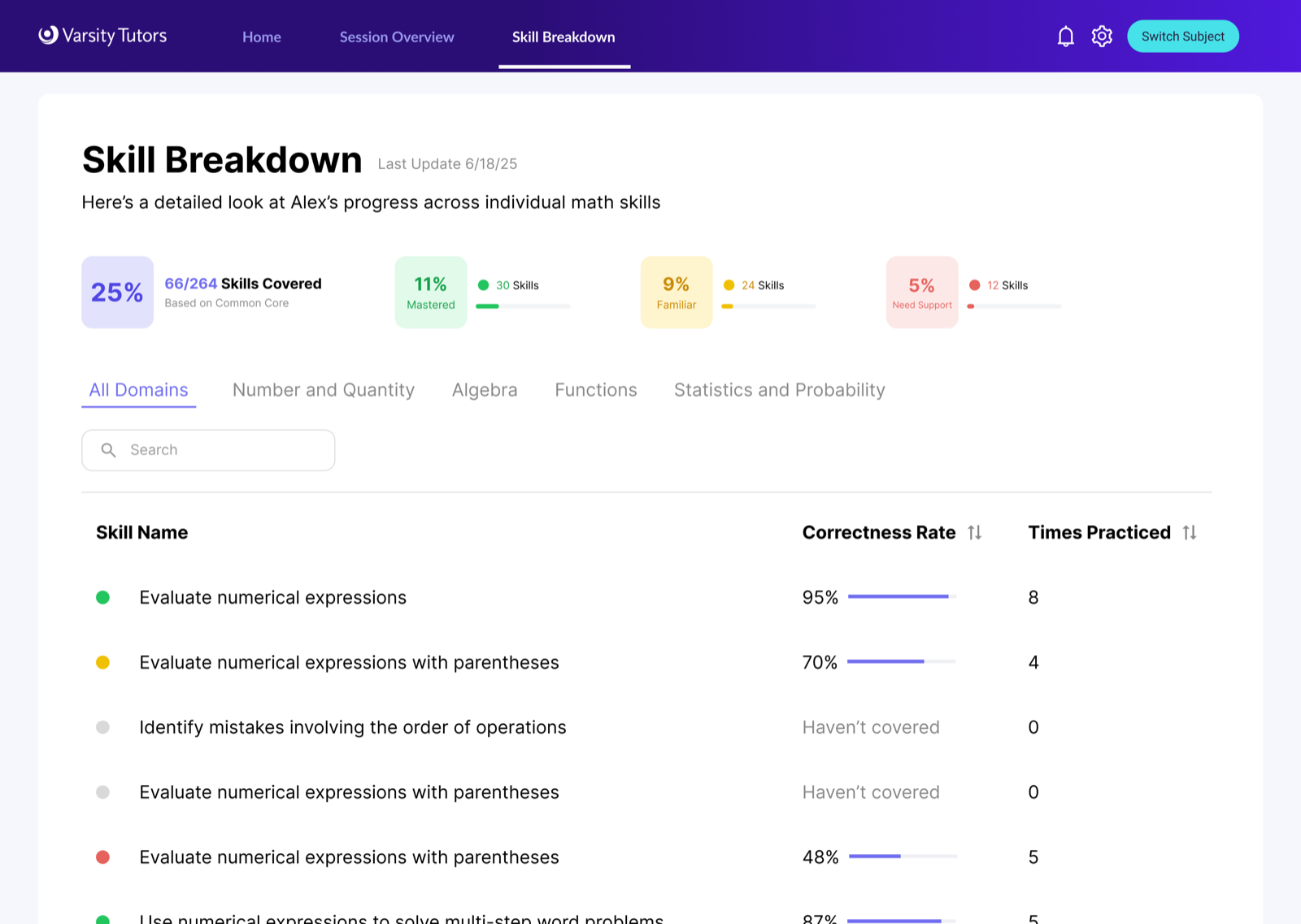 Skill Breakdown — full refined view