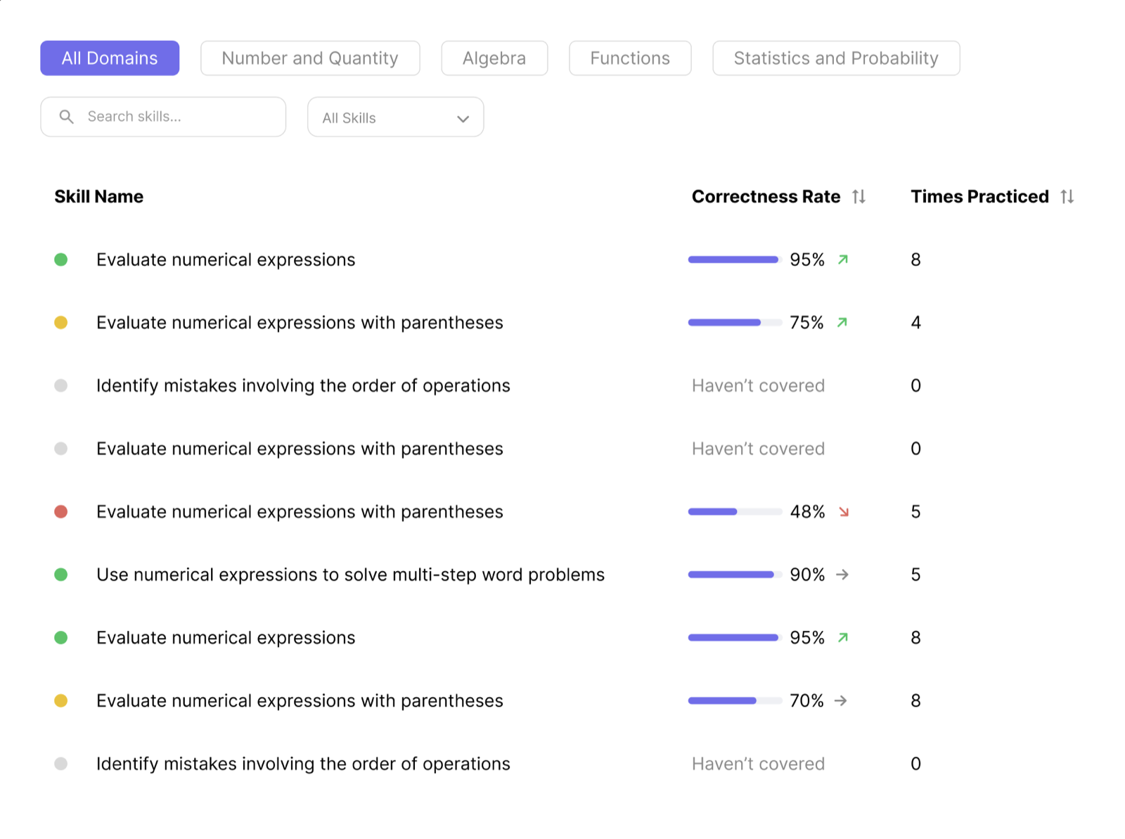 Skill table — detail and filtering