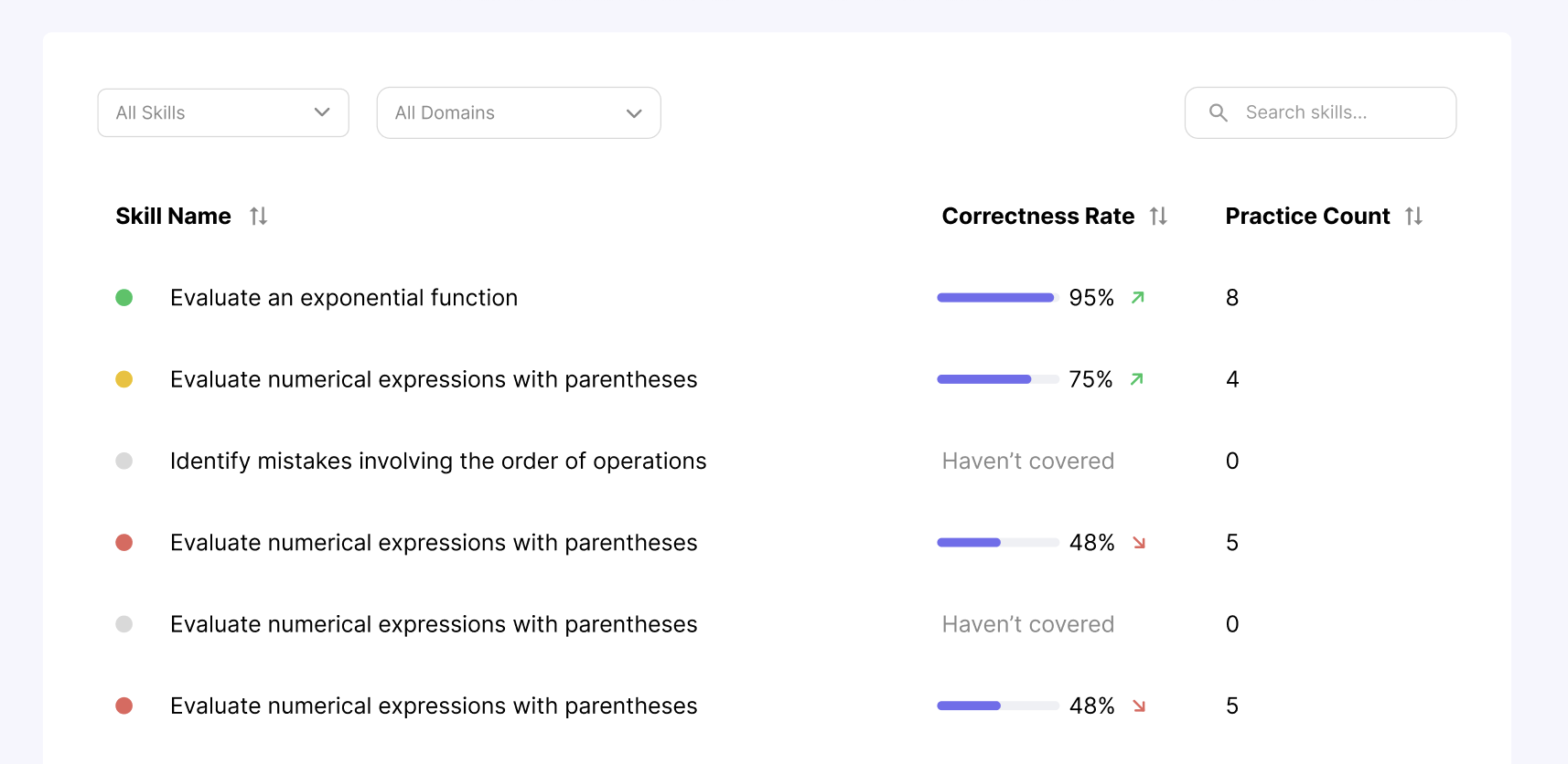Skill table with filters — each row shows the skill, correctness rate, and practice count